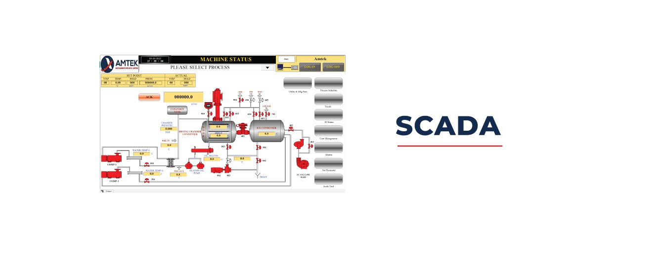 SCADA